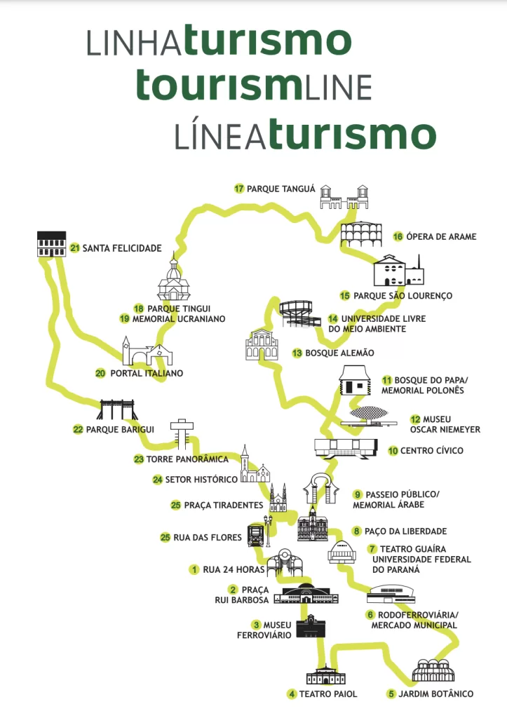 Linha Turismo Map showing the 26 stops across town